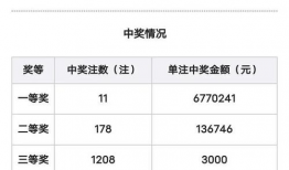 直播双色球第91期开奖,幸运号码揭晓，大奖花落谁家？”