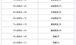 直播信用分91分,闪耀的直播之星！
